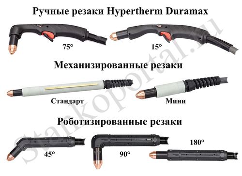 Hypertherm Duramax